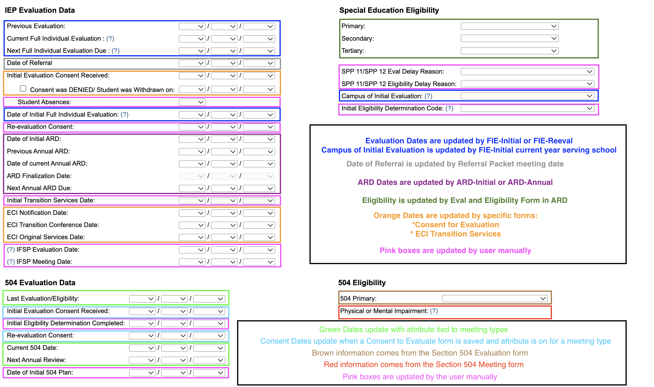 TX SIP Automation Mapping February 2026.png