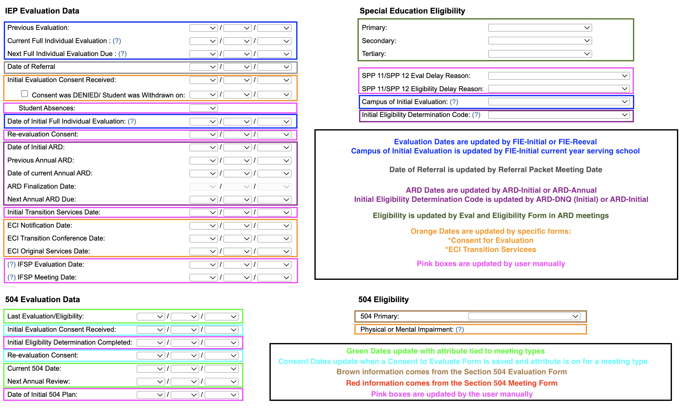 TX SIP Automation Mapping May 2026.png